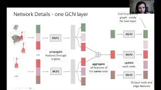 Helisa Dhamo: Scene Understanding via Semantic Scene Graphs
