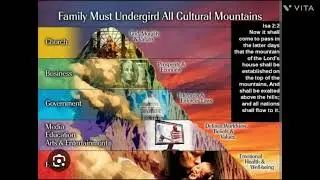 The 7 Mountains Of Influence-Why We Should Pray For Them