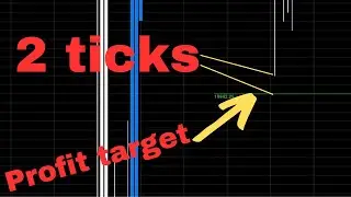Back to Break Even | Day trading Futures