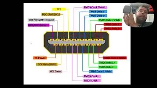 Cuidado al empalmar cables HDMI
