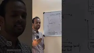 Outliers , Leverage & Influential Point | Regression Analysis | Learn Data Science Right #ai #ml #yt
