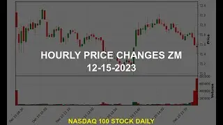 Zoom Video Communications, Inc. ZM Stock Price Analysis Today