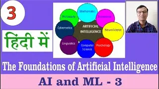 The Foundations of Artificial Intelligence||#artificialintelligence|| In Hindi Language || हिंदी में