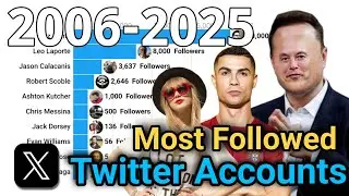 Most Followed & Popular Twitter Accounts (2006 - 2025) | Evolution & History
