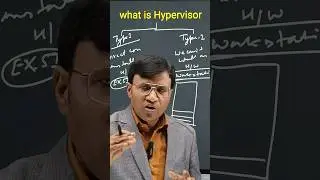 What is hypervisor? | Hypervisor Types | #youtubeshorts #ytshorts #virtualreality
