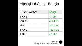 Russell 2000 Insider Trading Highlights - 18 Jun 2025