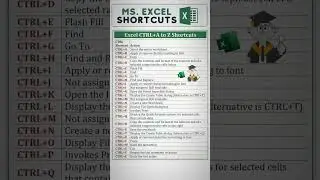 Ms Excel a to z shortcut keys#pctips #pcec #progresscomputer #progresscomuteredu #processing #excel