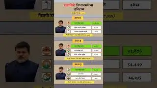 Ratnagiri Constituency Assembly Election Result History. #ratnagiri #assemblyelections #result