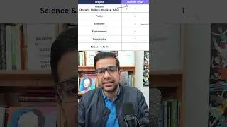 The power of PYQS in UPSC Prelims!