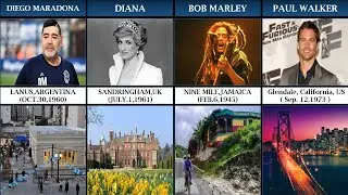 Birthplace of Famous People