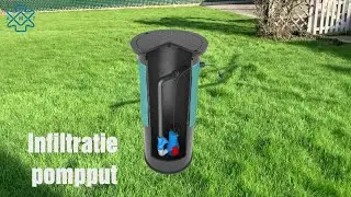 Infiltratie pompput, water overlast tuin - Aqua Milieu Techniek
