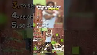 ISHOWSPEED'S MOST VIEWED CLIPS 😂 #ishowspeed #fypシ #clips #streamer #kaicenat