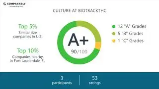 Working at BioTrackTHC - May 2018