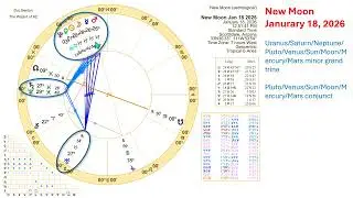 The Lunar Month for the World, America, and Trump - January 18 to February 17