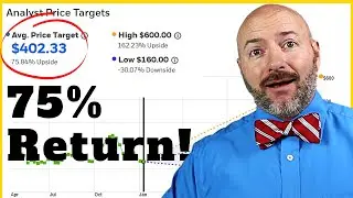 5 Growth Stocks to Buy Now for the 2022 Rebound