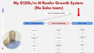 How This Roofer Hit $120k/mo With ZERO Sales Team (AI System)
