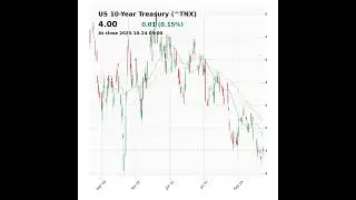 US 10-Year Treasury (^TNX) closed at 4.00 on October 24, 2025 #stockmarket #trading #financenews
