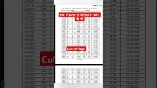 SSC phase 12 result out 2024| ssc phase 12 cutt off 2024| #phase12 #ssc #result #cuttoff