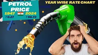 Petrol Price in India: 1947-2024 | Historical Analysis | BJP vs Congress
