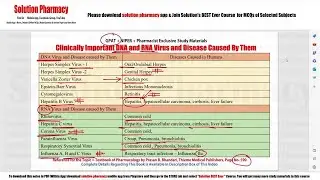 Clinically Important DNA and RNA Virus & Diseases Caused by Them | DNA virus | RNA Virus | GPAT Exam