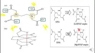 Water analysis using EDTA