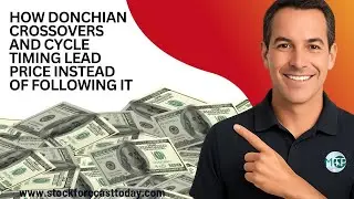 Lagging Indicator Problem: How Donchian Crossovers and Cycle Timing Lead Price Instead of Following