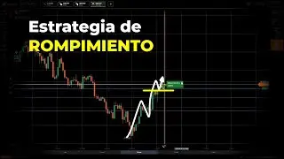 Cómo operar Rompimientos 📈 | Análisis con Acción del Precio Marzo 2020 - Opciones Binarias