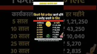 Business motivational fact video #viral #motivation #business #facts #trending #shorts