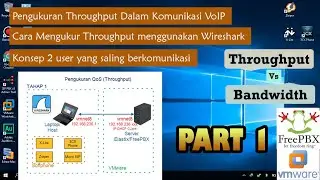 Pengukuran throughput pada jaringan VoIP (Server FreePBx) dengan 2 User (part1)