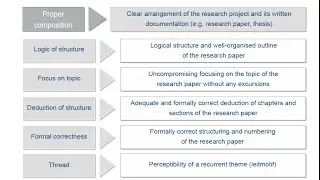 Academic research and writing &ndash; Chapter 02 Academic principles &ndash; Unit 4 Clarity
