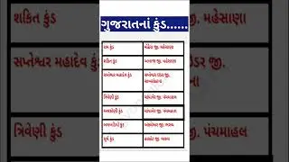 ગુજરાતનાં આવેલા મહત્વનાં કુંડ ભાગ -૧ #talati #તલાટી #talatigk #talaticummantri #talatishorts