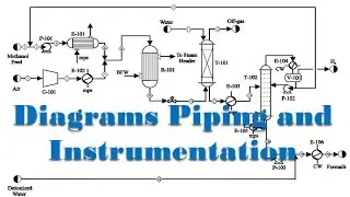 Power Plant | Diagrams Piping and Instrumentation