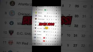 Inter Miami BEFORE and AFTER Lionel Messi 🐐