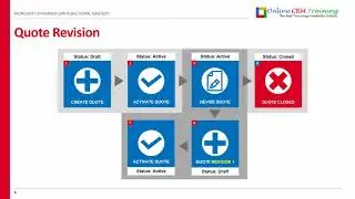 Microsoft Dynamics CRM Functional Mastery - Quote Lifecycle & Management