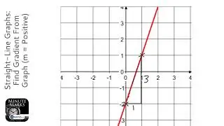 Графики прямых линий: найдите градиент по графику (m = положительный) (4 класс) &mdash; Повторение мате...