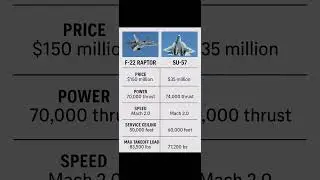 USA Vs Russia aircraft specification comparison #f22 #f22raptor #su57 #airforce #stealth #su57felon