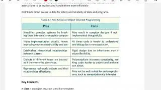 12th Computer | 3.2.1-3.2.8 Programming Constructs in Python |NBF