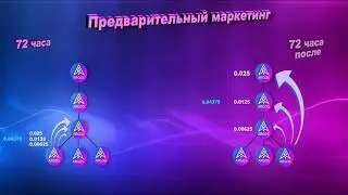 Платформа Argos |Новый маркетинг
