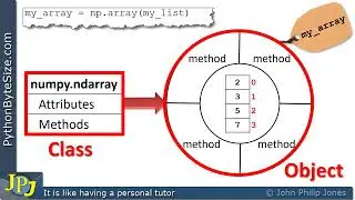 A Python ndarray instance
