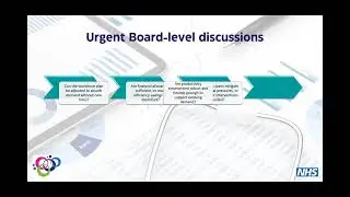 Integrated Intelligence: A Future-Ready approach to NHS resource planning