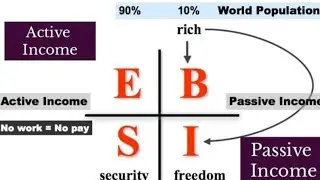 Job & self employed V/s Businessesman & investors Described By Enagic 6A2 Leader Mr. Namaz Ahmad sir