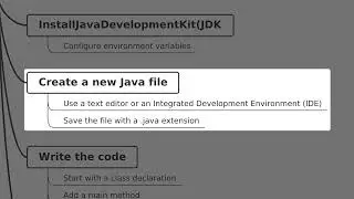 How to Create Hello World Program In Java #shorts #w3schools  #java #helloworld