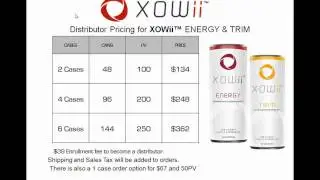 Why join efusjon vemma verve evolv zrii mandura ytb?  XOWii Business Overview by Team Likwid Energy