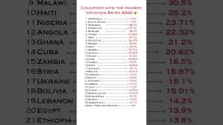 INSANE Inflation Rates Around the World 2025 🌍📈 #inflation #worldeconomy2025