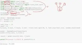 Introduction to SciKit-Learn