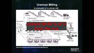 Nuclear Fuel Cycle: Milling