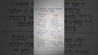 Differentiate between SEASONAL & Chronic HUNGER. Class -9 ECONOMICS Ch.4