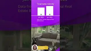 Newmarket Market Snapshot