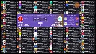 (#301) J House JR. Passes (#300) ABPLIVE And Enters Top 300!!