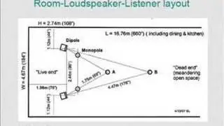 Linkwitz AES 